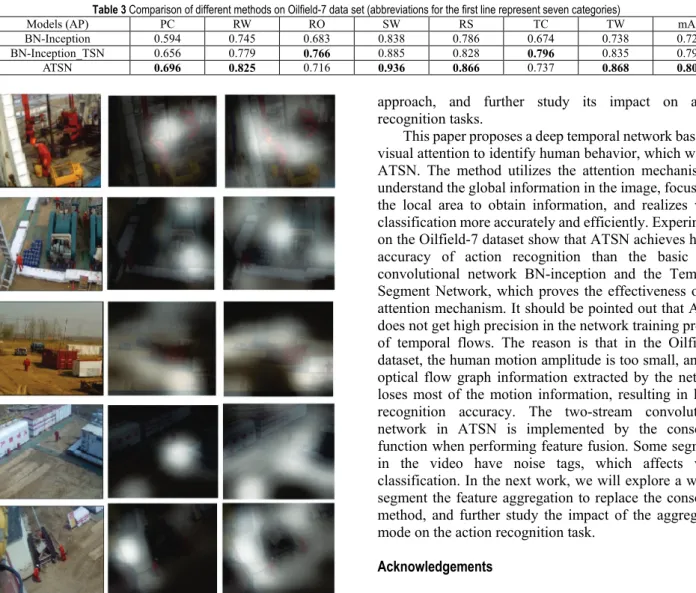 Figure 3 Automated attention visual image in Oilfield-7. The first column  represents the original image extracted from the video, the second column is the 