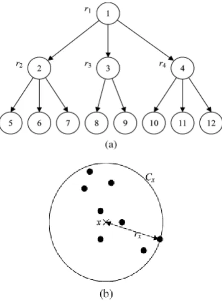 Fig  2. Illustration of notion of NRC (a) Tree-structured hierarchy with  NRC rassociated with the node k, k=1, 2, 3, 4