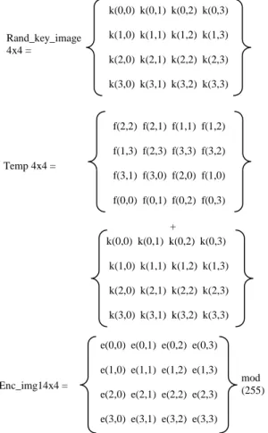 Fig. 4: represents the collection of Matrices which represents the second stage of encryption process