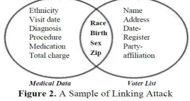 Fig 1. The Model of Randomization 