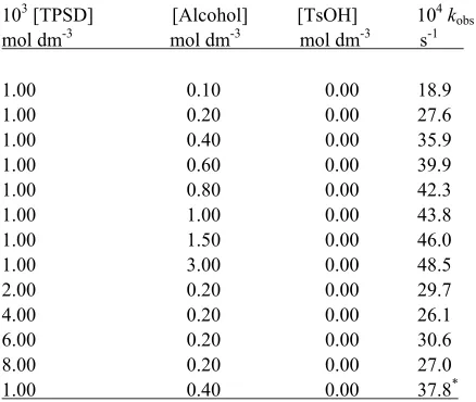 Table 1. Rate constants for the oxidation of ethanol by TPSD at 288 K  