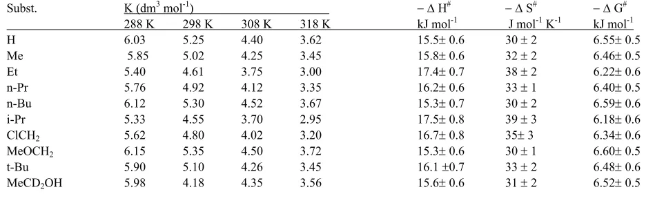 Table 3. Rate constants and activation parameters for the Alcohols – TPSD complexes 