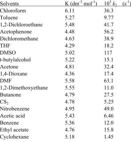 Table 5. Effect of solvents on the oxidation of alcohols by TPSD at 308 K 