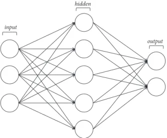 Figure 3: Simple artificial neuron.