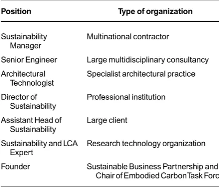Table 3Study interviewees
