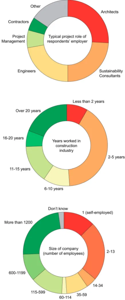 Figure 2Survey respondent demographics