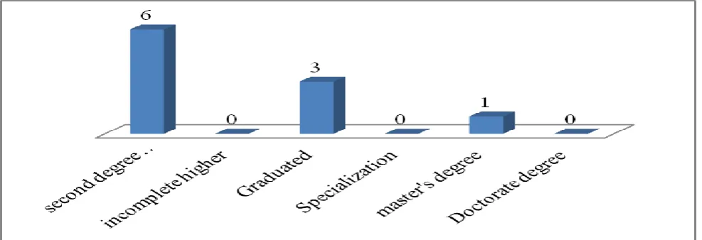 Figure 3: The strengths and weaknesses in the disclosure of the products in the social network  justified by the increase in the demand for 