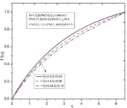 Table 1f′′(Uniform Permeability (UP) and Variable Permeability (VP) cases.  * Results for   σ0),−θ′(0 )and- φ′(0) for   Pr=.071,Sc=.022,Ec=,1.0ε=4.0o for  