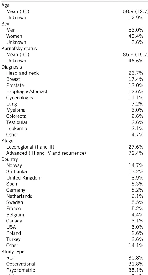 Table 1. Patient characteristics at baseline (before treatment;n 5 3,282)