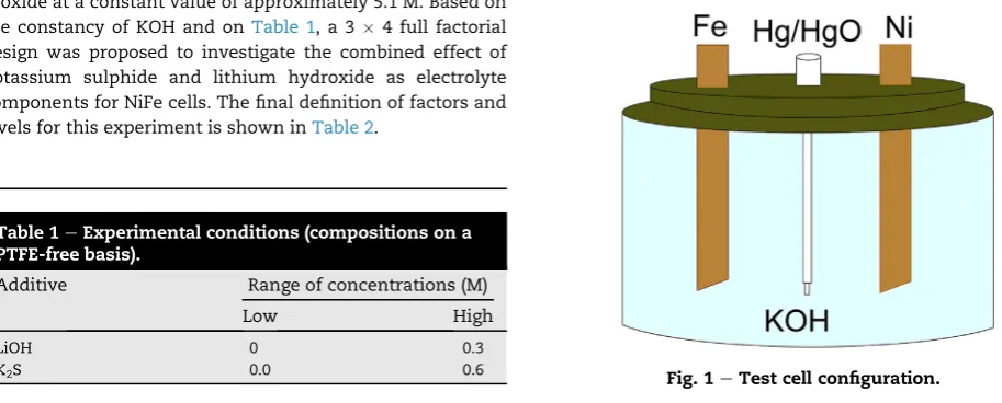 Table 1 e Experimental conditions (compositions on a
