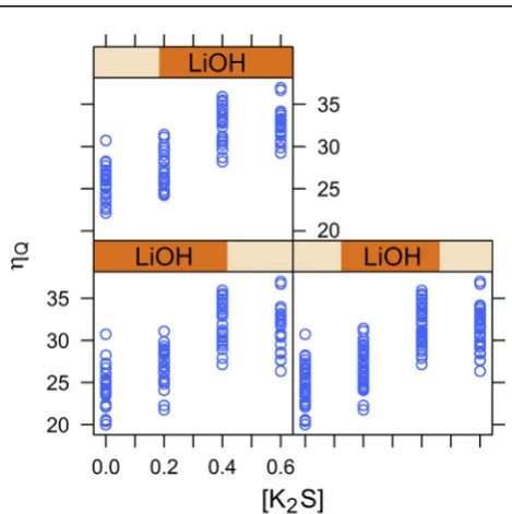 Fig. 5 ecoulombic efﬁciency as a function of electrolyte Second order three dimensional representation ofcomposition (in mol/L).