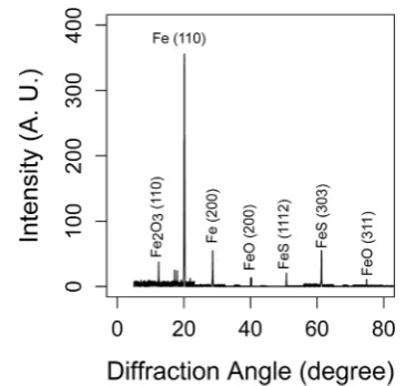 Fig. 9 shows a representative 600 to 5000 cmsponding to OH stretching was also found; however, this lastpeak could be due to some adsorbed water molecules or someremaining potassium or lithium hydroxide (coming from thestretching; a very broad peak appeari