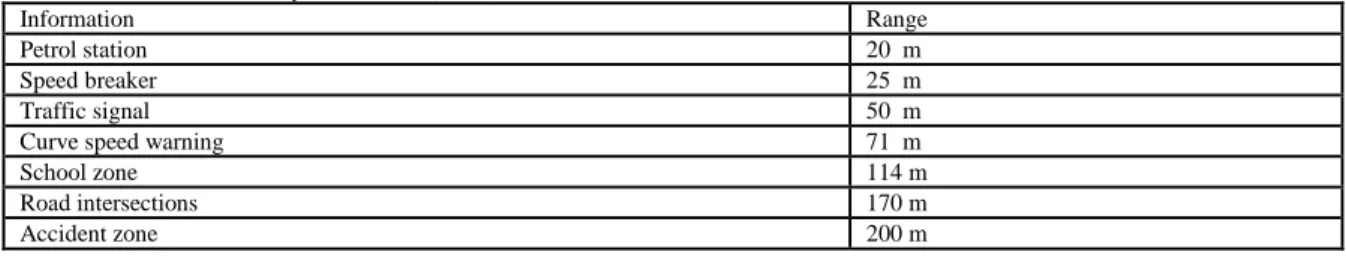 Table I: Location Based Safety Information (LBSI) 