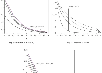 Fig. 25 : Variation of w with ∆  