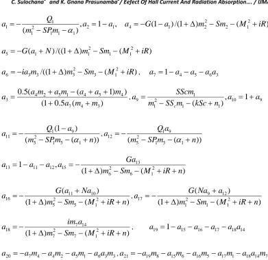 Fig 1-7 represents the primary velocity u with variations in m, R, K, Q, N1, λ and ∆. It is found that the primary velocity enhances with increase in |G| and Rotation parameter R (fig1&7)