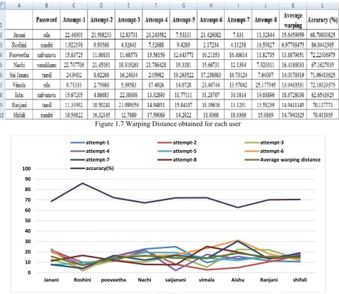 Figure 1.8 Analysis of the system accuracy 