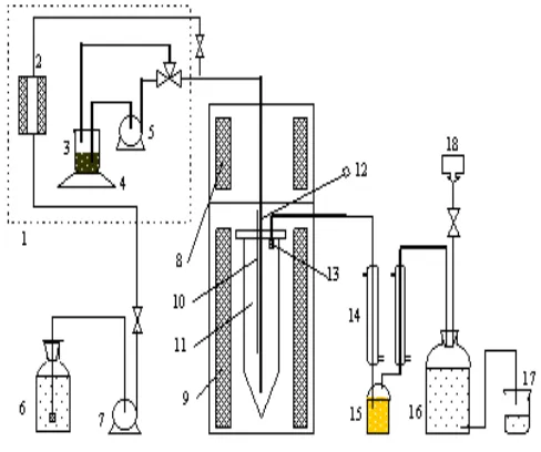Table 4 indicates the relationship between reaction temperature, WHSV, and yield of aromatics and propylene 