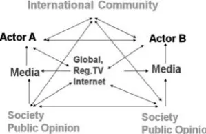 Figure 1. A framework for multilevel media analysis.