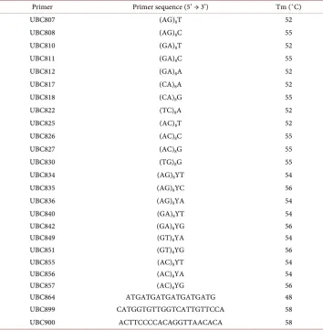 Table 2. Primer name and sequences used in the ISSR analysis. 