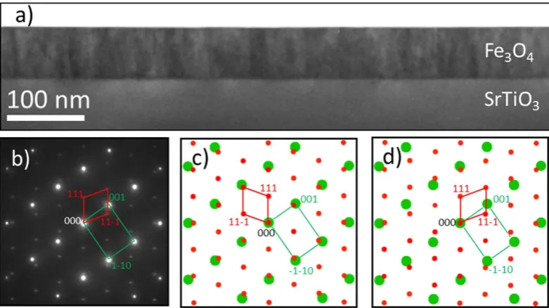 Figure 1. (~80 nm and a sharp interface between film and substrate. (a) HRTEM overview image of the Fe3O4/SrTiO3 heterostructure showing uniform film thickness of b) SAD pattern from the interface region
