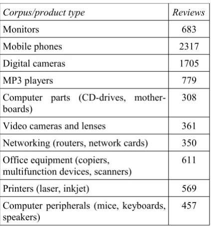 Table 2. Upper bound accuracies.