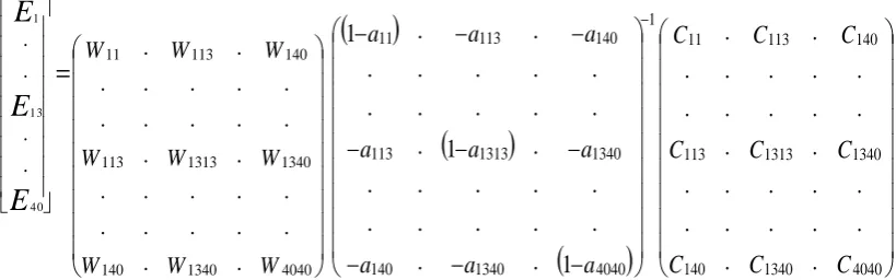 Figure 5. This figure is divided into quadrants of low-high (Quadrant I), high-high (Quadrant II), low-low (Quadrant III) 