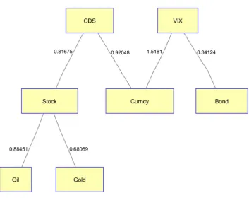 Figure 12. US financial system in phase 2. 