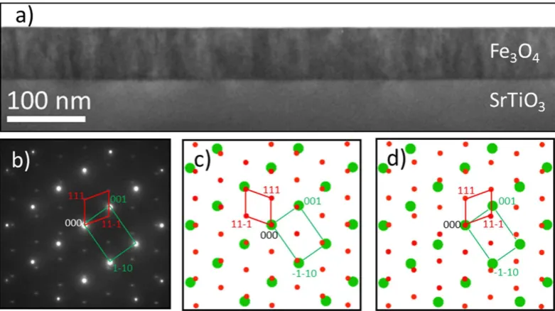 Figure 1. (~80 nm and a sharp interface between ilm and substrate. (a) HRTEM overview image of the Fe3O4/SrTiO3 heterostructure showing uniform ilm thickness of b) SAD pattern from the interface region