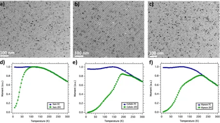 Figure 1. Conventional TEM images of (and Field Cooled (FC) magnetization curves for (a) Sun, (b) Colvin, (c) Hyeon nanoparticles