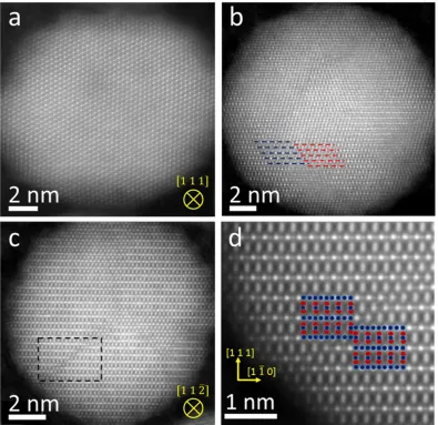 Figure 2. Atomically resolved HAADF STEM images of representative (a) Sun NP viewed along the [111] zone axis, (b) Colvin NP viewed along the [114] zone axis