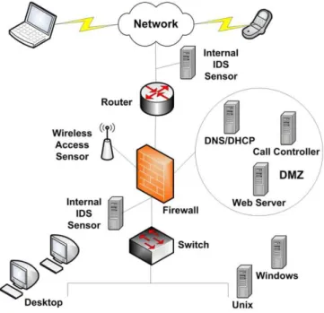 Fig. 6: Security enclave. 