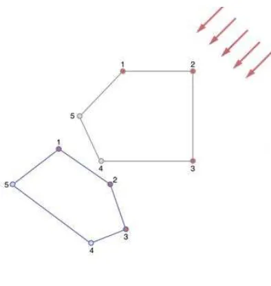 Figure 5. Selection of the vector vertices to perform a search under Hypothesis 2