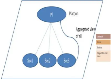 Figure II- Aggregation & Disaggregation 