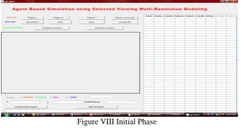 Figure VIII Initial Phase 
