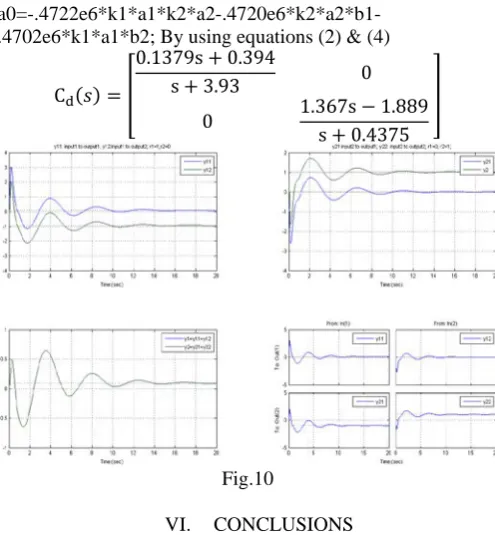 Fig.10  