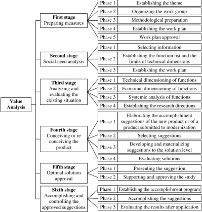 Figure 1: The methodology of information system design 