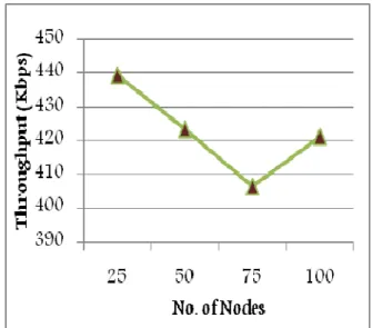 Fig. 9: Throughput for PBHDV 