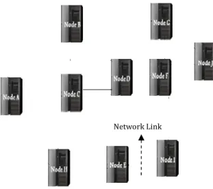 Fig. 2: DSDV Routing Protocol 