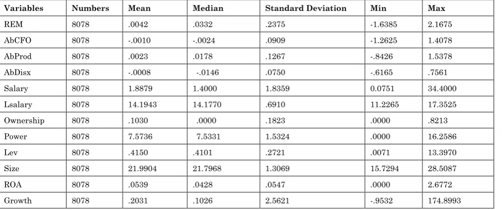 Table 3: Descriptive Statistics 