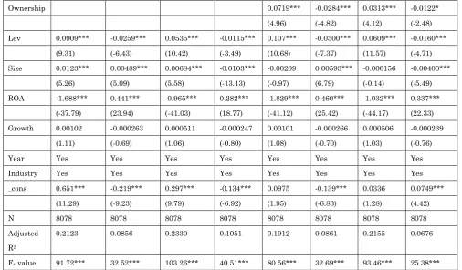 Table 2. According to the model (5) and (6), we test the 