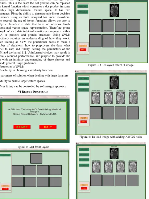Figure 3: GUI layout after CT image  