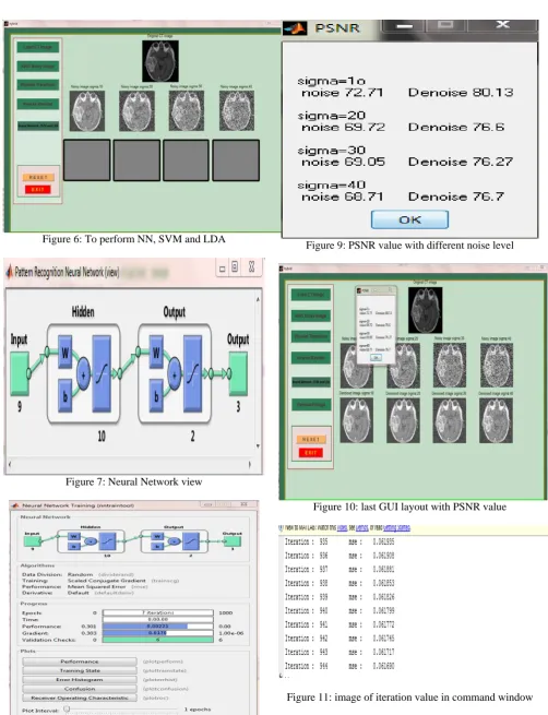 Figure 11: image of iteration value in command window  