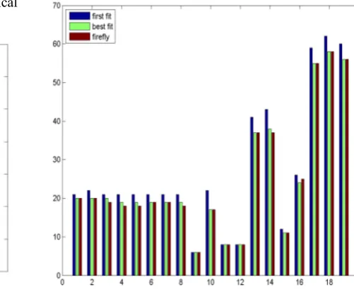 Fig. 2  free space for easy class 