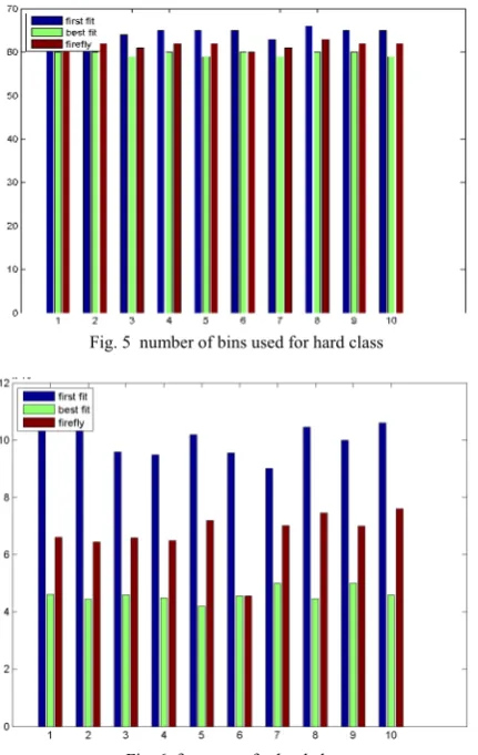 Fig. 5  number of bins used for hard class 