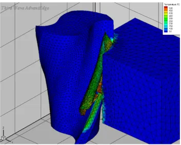 Figure 5. A direct application of the virtual model developed by the methodology: Finite Ele-ment Simulation of Peripheral Milling