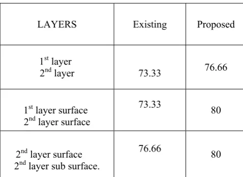 Table V COMPARISON OF ACCURACY AND TIME FOR PROPOSED AIR GAP 