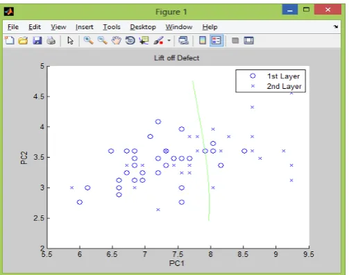 Figure 7:  Classification results of 1st-layer and 2nd layer subsurface 