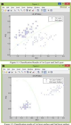 Figure 10: Classification results of 2nd layer and 2nd layer subsurface 