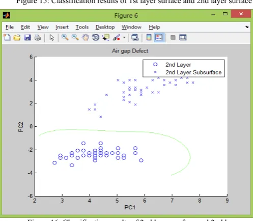 Figure 16: Classification results of 2nd layer surface and 2nd layer subsurface 