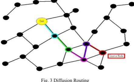 Fig. 2 Source Routing 